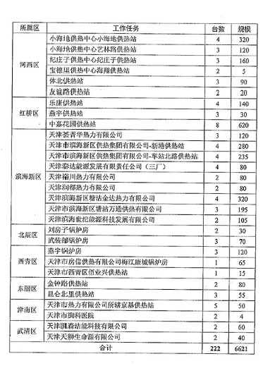氮氧化物排放,燃?xì)忮仩t低氮改造,天津 氮氧化物排放,燃?xì)忮仩t低氮改造,天津