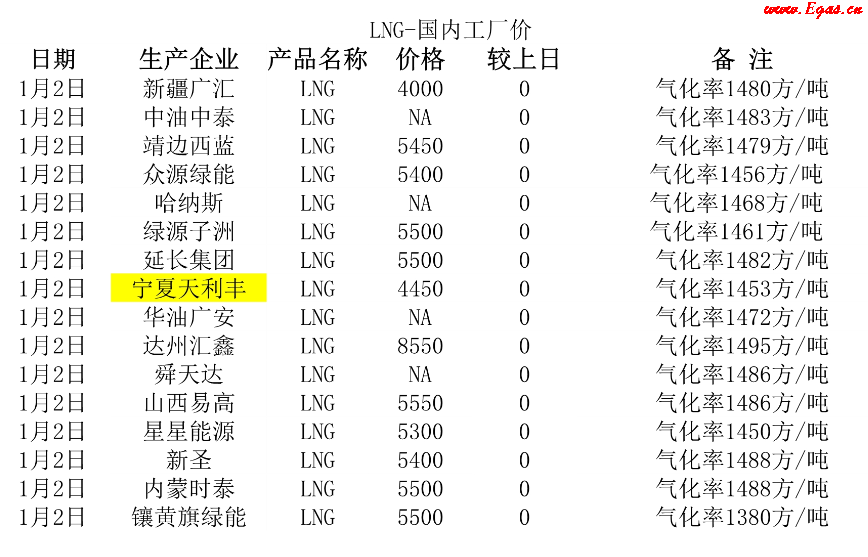 <a href=http://www.dgxyz999.com/e/tags/?tagname=LNG target=_blank class=infotextkey>LNG</a>工廠.png