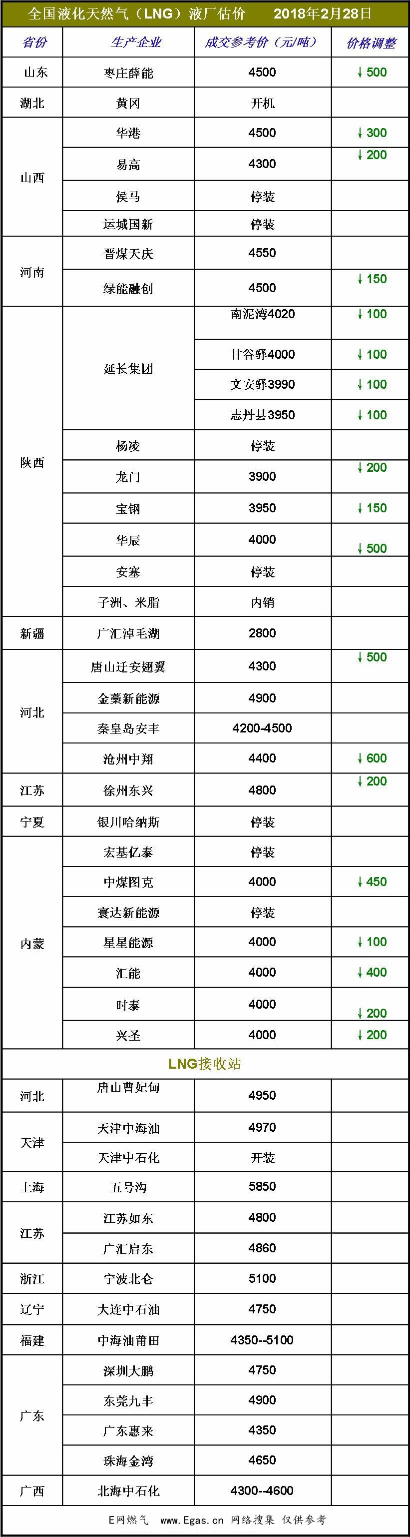 <a href=http://www.dgxyz999.com/e/tags/?tagname=LNG target=_blank class=infotextkey>LNG</a>價格.jpg