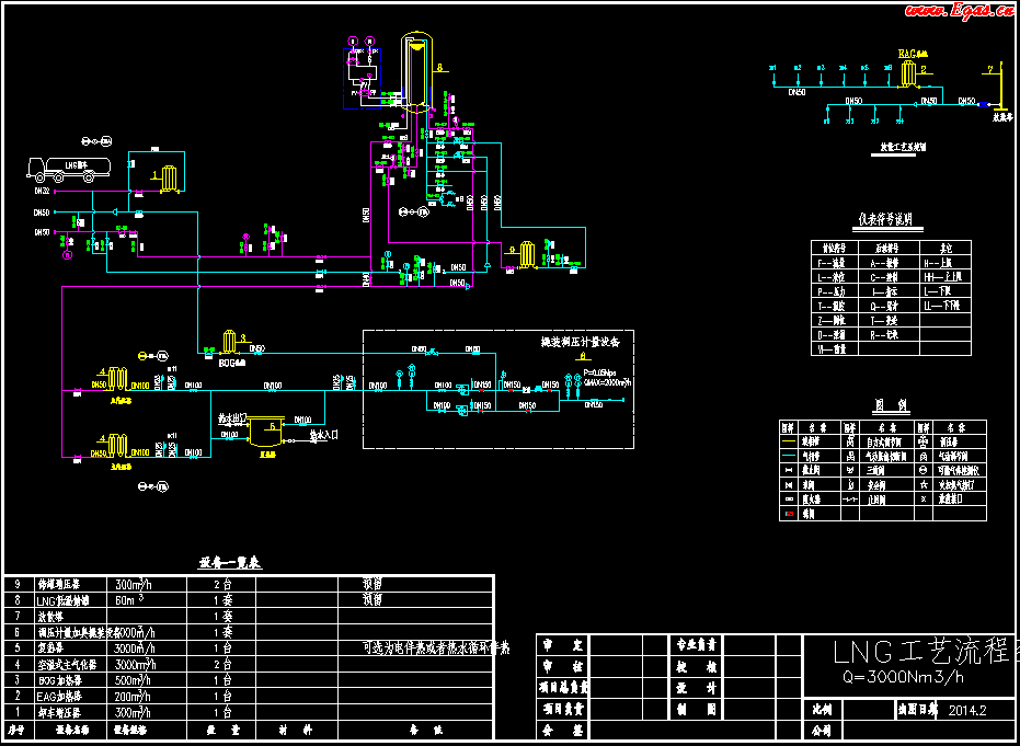 <a href=http://www.dgxyz999.com/e/tags/?tagname=LNG target=_blank class=infotextkey>LNG</a>工藝流程圖.png