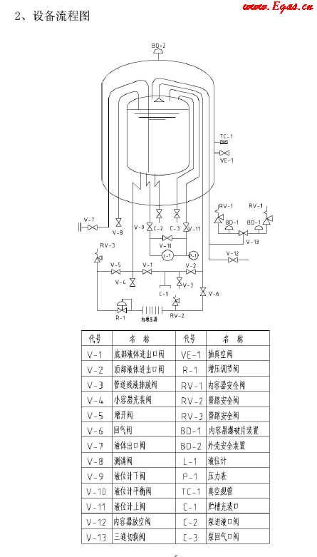 低溫儲罐使用<a href=http://www.dgxyz999.com/e/tags/?tagname=%E6%89%8B%E5%86%8C target=_blank class=infotextkey>手冊</a>.png