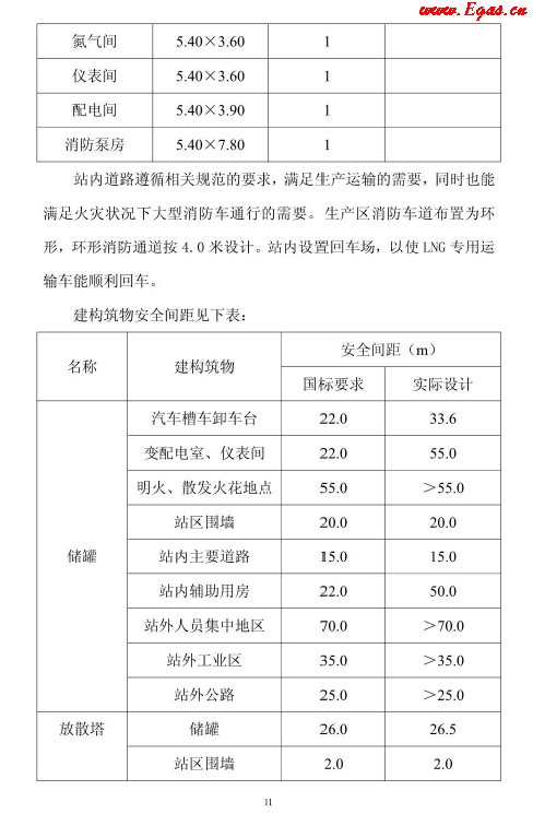 <a href=http://www.dgxyz999.com/e/tags/?tagname=LNG target=_blank class=infotextkey>LNG</a>貯存站.png
