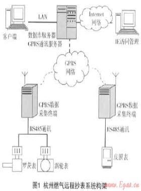 燃?xì)膺h(yuǎn)程抄表系統(tǒng)的設(shè)備標(biāo)識(shí)及安裝、驗(yàn)收技術(shù)