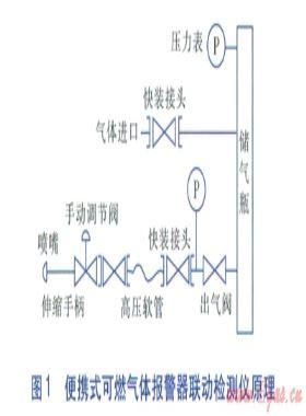 便攜式可燃?xì)怏w報(bào)警器聯(lián)動(dòng)檢測儀的研制