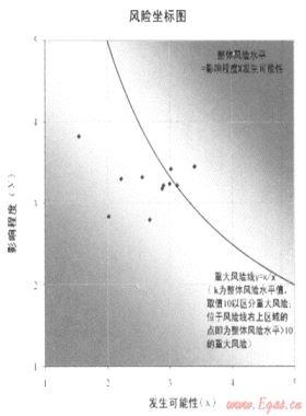 加強風險管理，促進目標實現(xiàn)——深圳燃氣集團全面風險管理策略與實踐