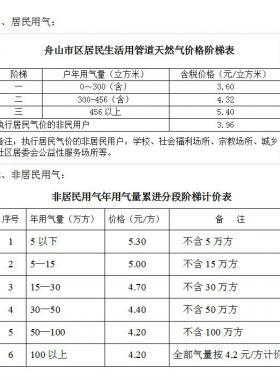 舟山市藍(lán)焰燃?xì)庥邢薰痉?wù)聯(lián)系電話氣價(jià)查詢銀行繳費(fèi)網(wǎng)點(diǎn)