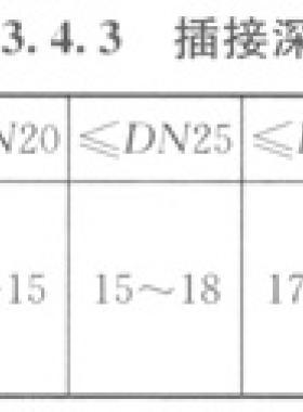 燃?xì)鉄岜每照{(diào)系統(tǒng)工程技術(shù)規(guī)程城建標(biāo)準(zhǔn)/T 216—2014