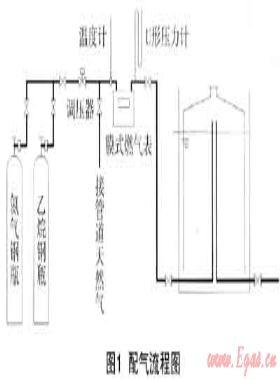 天然氣組分變化時(shí)燃?xì)鉄崴鞯男阅茼憫?yīng)研究