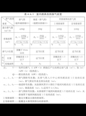 家用燃?xì)馊紵骶甙惭b及驗(yàn)收規(guī)程城建標(biāo)準(zhǔn) 12-2013全文(含條文說(shuō)明)在線閱讀
