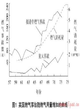 室內(nèi)燃?xì)獍踩鹿试蚍治黾胺婪洞胧┨接? /></a> <span id=