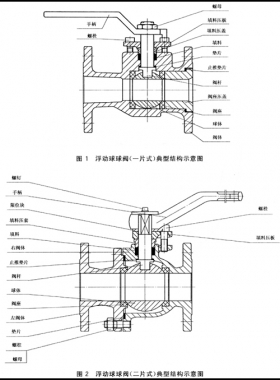 石油、石化及相關(guān)工業(yè)用的鋼制球閥國標(biāo)12237-2007在線閱讀