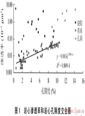 火山巖儲(chǔ)層測井裂縫參數(shù)估算與評(píng)價(jià)方法