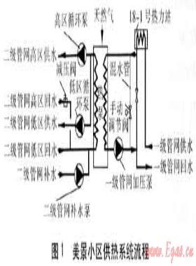 燃?xì)怃寤囄帐綗岜迷诠峁こ痰膶?shí)際應(yīng)用
