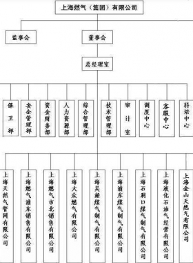 上海燃?xì)猓瘓F)有限公司服務(wù)網(wǎng)點及客服聯(lián)系電話
