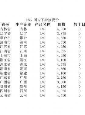 2018年5月25日國內(nèi)下游LNG接貨價、LNG接收站價、LNG工廠價