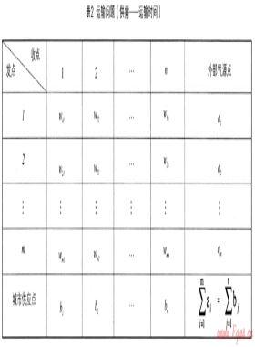 LPG在城市燃?xì)夤?yīng)中作為應(yīng)急戰(zhàn)略儲(chǔ)備資源的探討