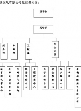 安徽省安燃燃?xì)庥邢薰緺I銷網(wǎng)點(diǎn)及熱線聯(lián)系電話