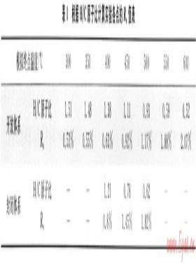 開放、封閉兩種體系對比模擬確定深層烴源巖成烴機制——以東營凹陷沙四段烴源巖為例