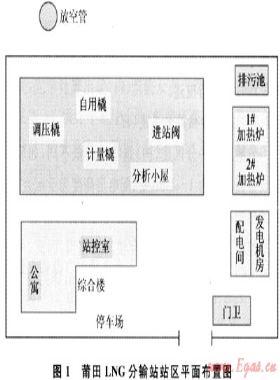 LNG分輸站雷電風(fēng)險(xiǎn)評估