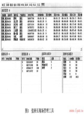 燃?xì)夥?wù)熱線運(yùn)營管理數(shù)字化與量化指標(biāo)的選取