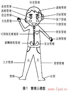 市場經濟下企業(yè)管理人模型
