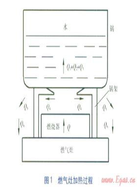 提高家用大氣式燃?xì)庠顭嵝实姆椒? /></a> <span id=