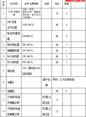 華潤(rùn)系統(tǒng)小型LNG釋放撬裝設(shè)備采購(gòu)EPC項(xiàng)目(設(shè)備+安裝)招標(biāo)文件