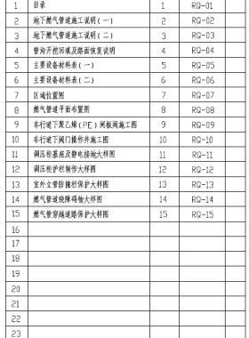 深圳某小區(qū)地下天然氣管道設(shè)計(jì)圖紙(聚乙烯管含定向穿越)