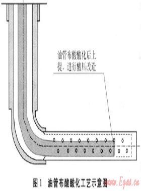 靖邊氣田水平井試氣新工藝、新技術(shù)及應(yīng)用