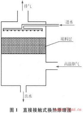 冷凝式燃?xì)鉄崴骷夹g(shù)及應(yīng)用