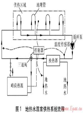 地?zé)崴疁厥夜嵯到y(tǒng)的優(yōu)化設(shè)計(jì)