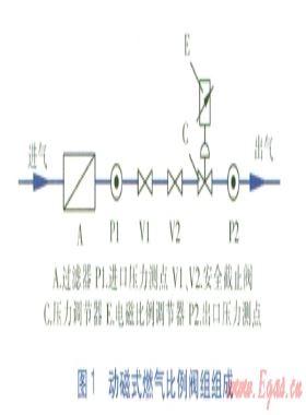 配置動磁式燃?xì)獗壤y組熱水器點(diǎn)火性能研究