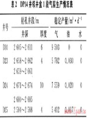 大牛地氣田DP14水平井氮?dú)馀菽@井實(shí)踐與認(rèn)識(shí)