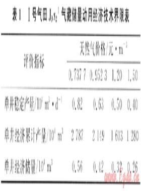 難動用油氣儲量開采經(jīng)濟(jì)界限分析及開采對策