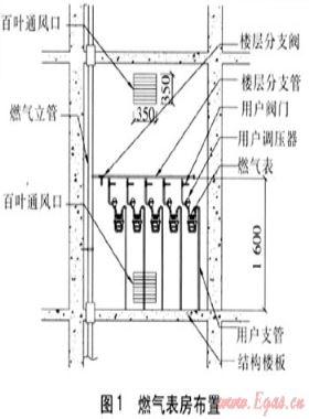 高層建筑燃?xì)夤?yīng)系統(tǒng)的設(shè)計與建造