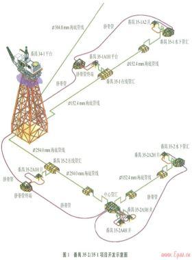 番禺35-2/35-1氣田水下生產(chǎn)系統(tǒng)的優(yōu)化設(shè)計(jì)