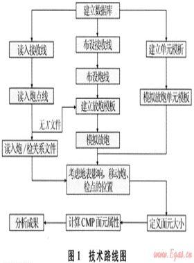 GeoMountain三維觀測系統設計軟件的開發(fā)及應用