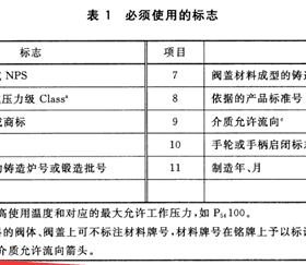 燃?xì)馇蜷y分正反？現(xiàn)場(chǎng)會(huì)裝反嗎？