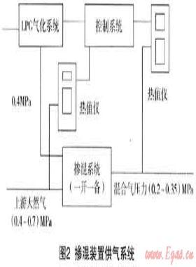 多氣源混供技術(shù)在?？诠艿廊?xì)夤?yīng)中的應(yīng)用