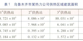 燃?xì)夤嵯到y(tǒng)定額供熱節(jié)能潛力分析