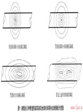 城市燃?xì)饴竦劁摴芡暾栽u價的實(shí)踐