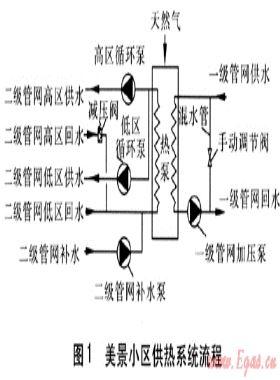 燃?xì)怃寤囄帐綗岜迷诠峁こ痰膽?yīng)用