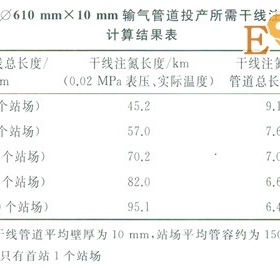 輸氣管道投產中氮氣置換的原則及技巧