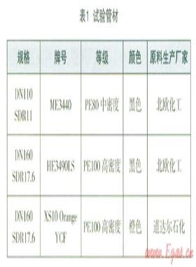 聚乙烯燃?xì)夤懿膶雍负缚诼辄c(diǎn)研究