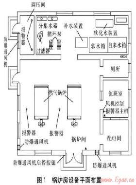 小型燃?xì)夤徨仩t房的安全設(shè)計(jì)