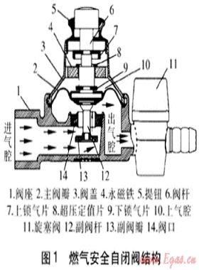 戶內(nèi)燃?xì)獍踩Wo(hù)的探討